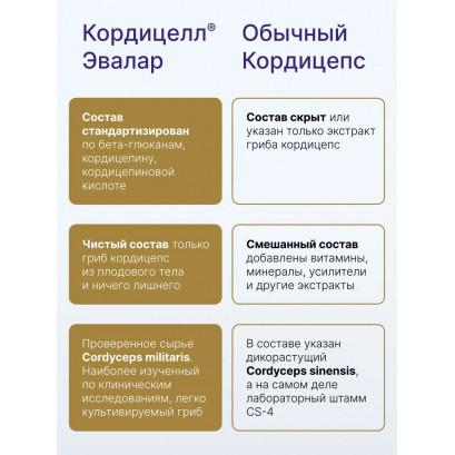 Кордицепс