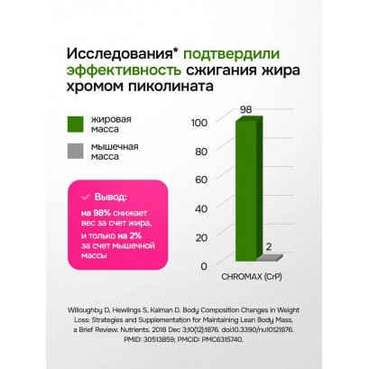 Хром Хелат Форте