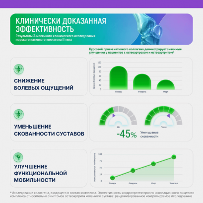 Коллаген морской II типа 30 капсул